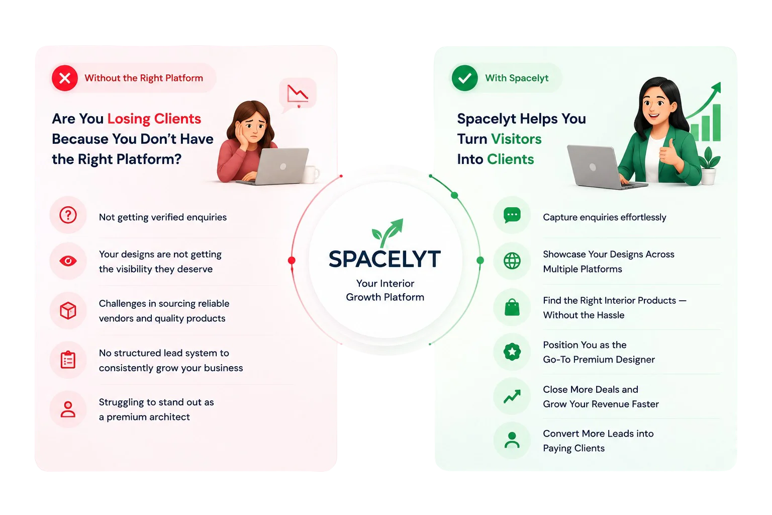 Comparison graphic showing how Spacelyt helps interior designers generate leads, improve visibility, connect with vendors, and grow their interior business compared to traditional methods.