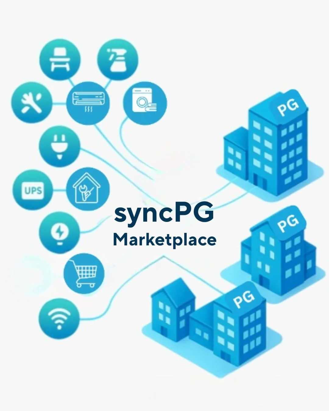 syncPG Marketplace